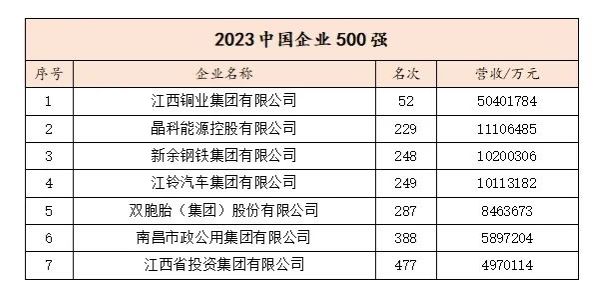 五百强1.jpg 五百强1.jpg