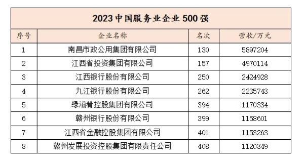 五百强2.jpg 五百强2.jpg